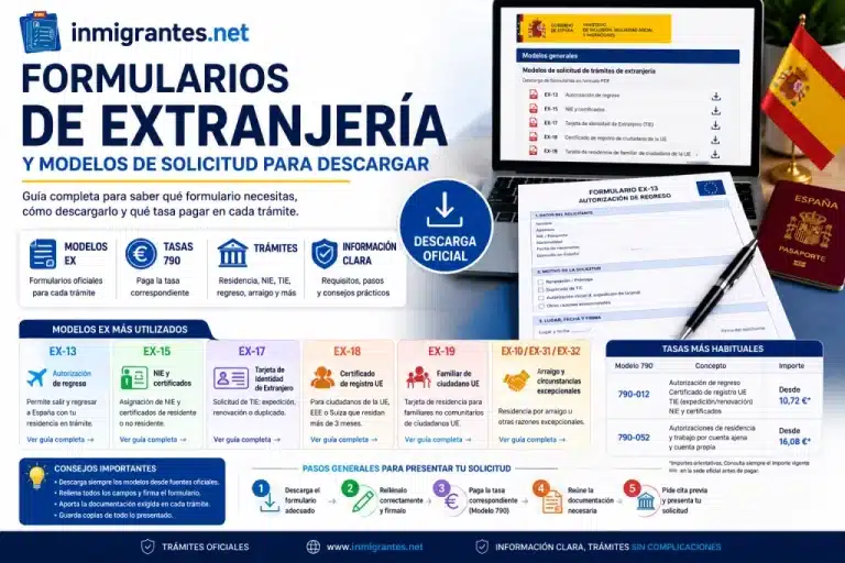 Formularios de Extranjería: modelos EX y descargas