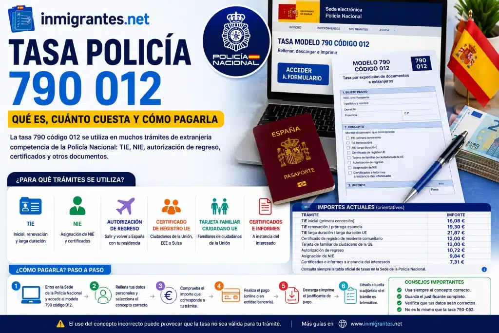 Tasa Policía 790 012: precios y cómo pagarla Tasa Policía 790 012: precios y cómo pagarla